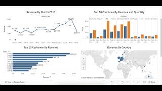 Tata Group Data Visualisation: Empowering Business with Effective Insights Task 4 - Video