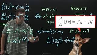 Implicit Differentiation - Introduction - Example 1