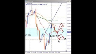 ２０１８年７月２４日ライン配信　GBPUSD