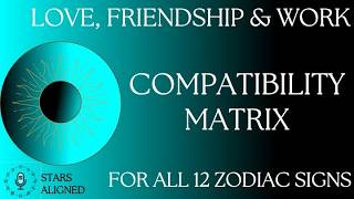 Love, Friendship & Work Compatibility Matrix