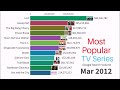 Most Popular TV Series  2004-2022 based on Google Trends Search Volume
