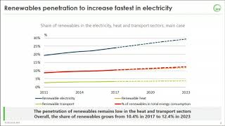 Webinar: Renewables 2018