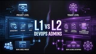 DevOps Level 1 vs Level 2 Admin Explained (Tenant vs Project Access)