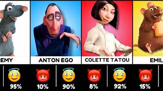 Ratatouille Movie Characters | Good 😇 vs Evil 👿