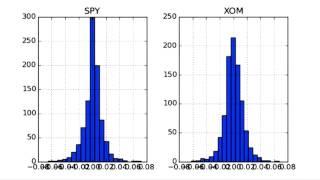 Plot two histograms together