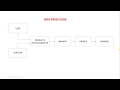Angular Ecommerce Project Series - Part1