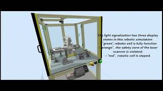 Testing safety components integreted in a Virtual Reality environment (VR ) Robot Studio ABB