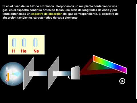 Tipos De Espectros • TIPOSDE