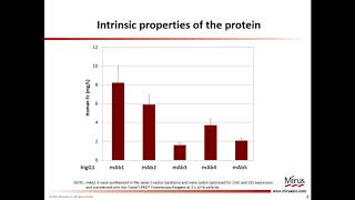 Increase Protein Yield through Optimization of Suspension CHO Transient Transfection