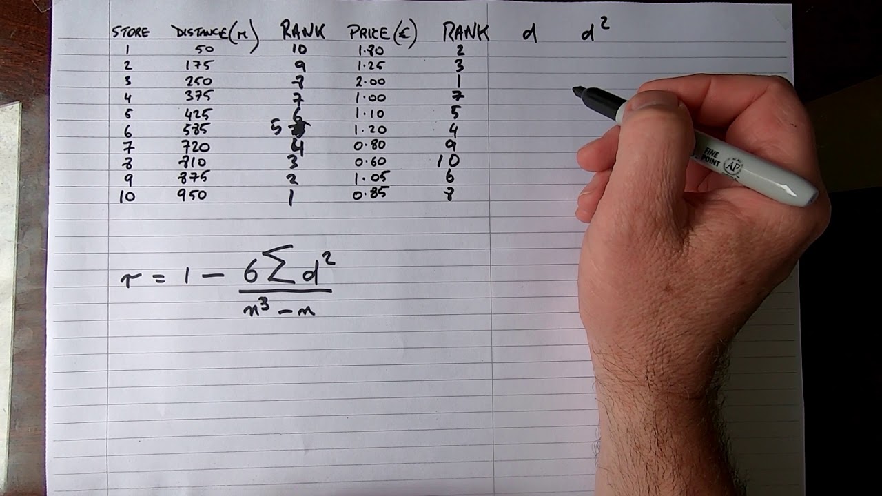 Spearman's Rank Correlation Coefficient Pdf