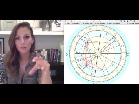 PAST LIVES: South Node & The Birth Chart PAST LIVES: South Node & The Birth Chart
