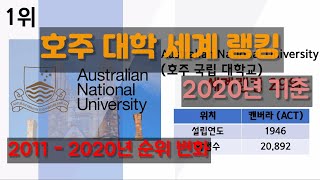 호주 대학교 세계 랭킹 (2020년 기준) (+한국 대학교 세계 랭킹 비교)