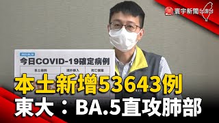 本土+53643.死亡181 東大研究：BA.5直攻肺部 @globalnewstw