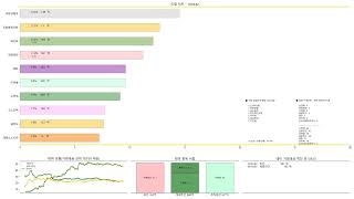 당일 주도주, 대장주의 타 종목대비 흐름, 종목별, 테마별,섹터 시장분석에 도움되는 레이싱 바 차트 입니다(25.01.08)