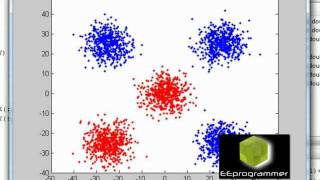 MATLAB tutorial - Linear (LDA) and Quadratic (QDA) Discriminant Analysis
