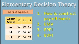 Decision Theory Under Risk | EMV EVPI EPPI | B.COM Statistics | Statistics for All