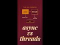 Python async vs Threads — The GIL Is Lying to You ⚡ #Shorts