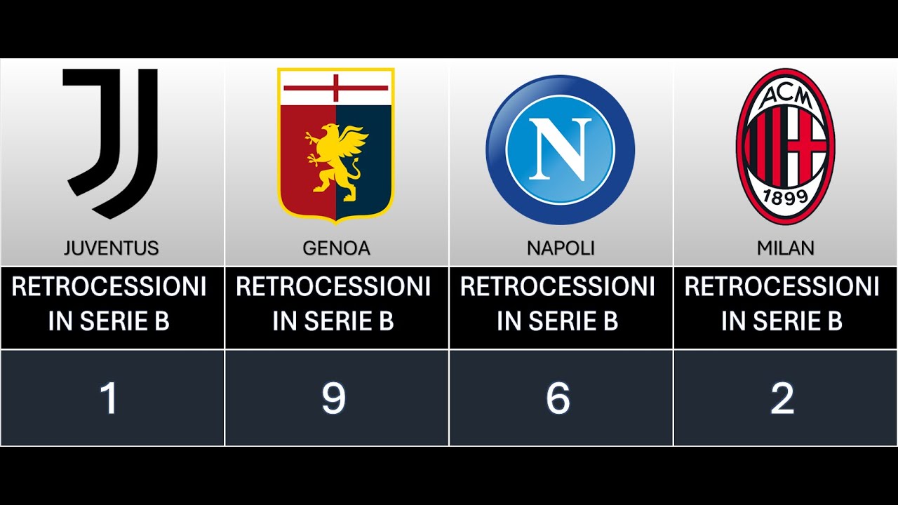 Classifica Delle RETROCESSIONI In Serie B - YouTube