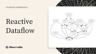Reactive Data Flow – Learning Observable