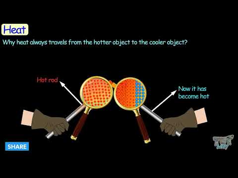 What is heat unit?