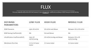 Dialyzer Characteristics(Clearance, Sieving Coefficient,KUF, MWCO,MWRO)