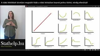 stathelp 06 - SPSS grafikonok 43 - Pontdiagram 6/13 - Görbe illesztése