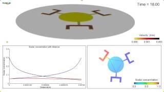 Microfluidics Palette - CFD Analysis with FLOW-3D