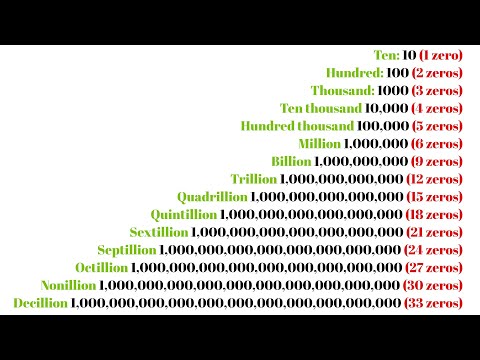 What does 4 million look like in numbers?