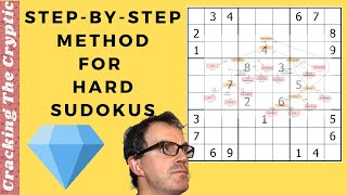 Mxtube Net Sudoku Puzzles With Answers Mp4 3gp Video Mp3 Download Unlimited Videos Download