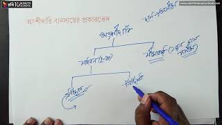 ০৪.০৭. অধ্যায় ৪ : অংশীদারি ব্যবসায় - অংশীদারি ব্যবসায়ের প্রকারভেদ