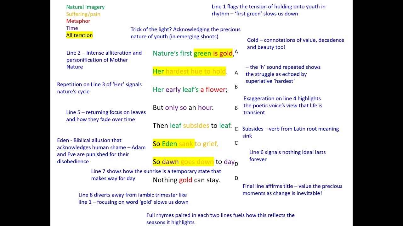 Robert Frost Poem Analysis Nothing Gold Can Stay Sitedoct Org