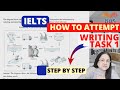 IELTS Writing Task-1 | How to attempt writing Task- 1 | Step by Step | Process