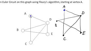 Algorithm Tutorial For Beginners: Fleury's Algorithm