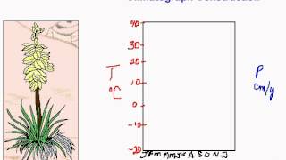 Climatograph Construction