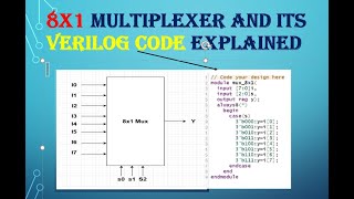 8x1 MULTIPLEXER and its VERILOG Code explained || TEST BENCH|| Digital Electronics.
