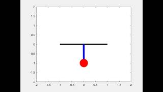 pendulum animation second order ode(ordinary differential equation )