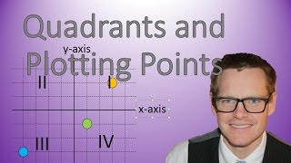 Quadrants and Plotting Points (Simplifying Math)