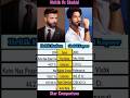 Shahid Kapoor Vs Hritik Roshan ⭐ Star Comparison 🤩#shorts #viral #short