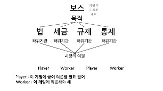 통제집단의 운용방식 : 특권과 이권의 구분(Feat 결혼의 정치경제사)