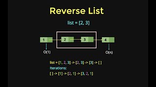 26 - Reverse List in Elixir | Full Course - Complete Beginner Tutorial