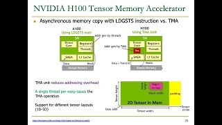 HetSys Course: Lecture 4: GPU Memory Hierarchy (Spring 2022)