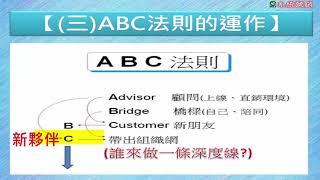 [線上直播課程] 直銷密技 ABC法則 第1 2課  1意義 角色與運作  2A借力的三種型式  【雙鶴事業圓夢系統營銷】