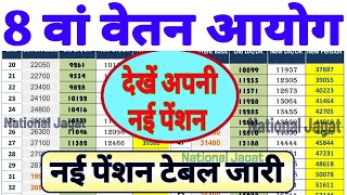 8th Pay Commission News, Pensioners Latest News Today, Pensioner News #Pension #Pensioner #पेंशनभोगी