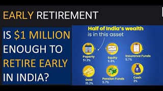 #R2I Query:  Can a NRI return to India and retire comfortably with a $1 Million dollars? #fire