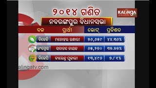 Nabarangpur :Youth leaders of BJD, BJP \u0026 Congress speak on 2019 elections | Kalinga TV