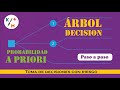 TIP IO - 42. Riesgo -  Árboles de decisión - probabilidad a priori o previa