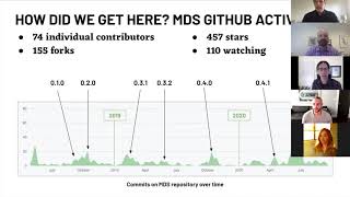 Inside MDS 1.0.0 (Webinar)