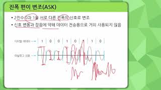 050153 신호변환방식 디지털변조