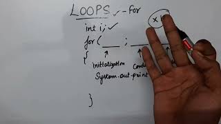 Loops Explained | For Loop | Java