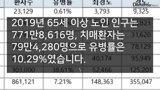 [디멘시아뉴스] 2020년 치매환자 83만8천명...노인 열명 중 한명 치매